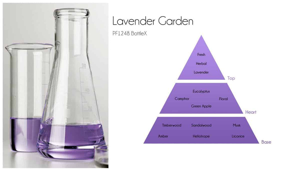 Aroma Diffuser:  Lavender Garden100 ml.